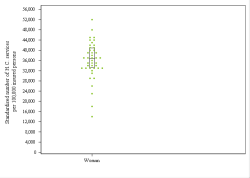 Dot Plot