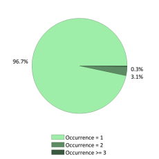 Nationale frequentie