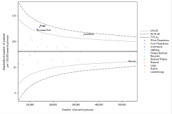 Funnel Plot