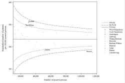 Funnel Plot