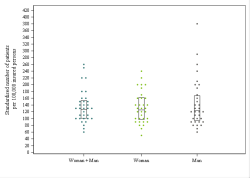 Dot Plot