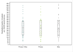 Dot Plot