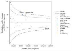 Funnel Plot