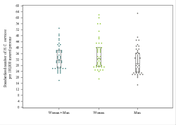 Dot Plot