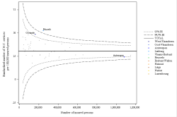 Funnel Plot