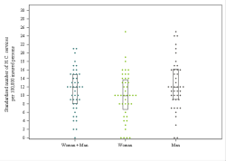 Dot Plot