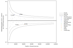 Funnel Plot