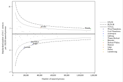 Funnel Plot