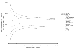 Funnel Plot