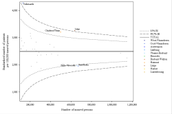 Funnel Plot