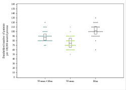 Dot Plot