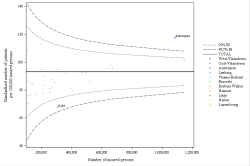 Funnel Plot