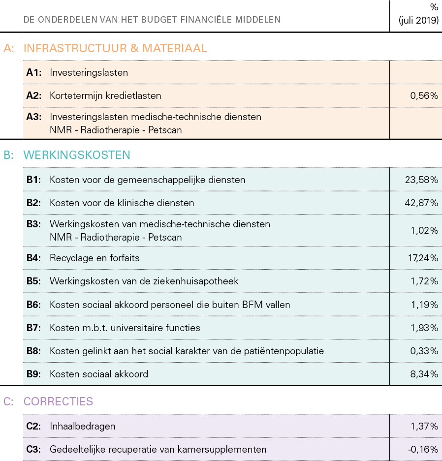 Tabel Financiering NL 002