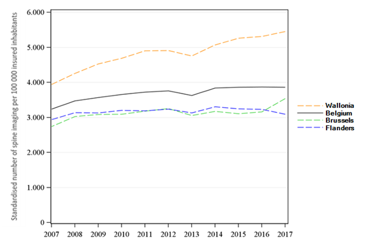 Spine medical imaging: CT scans consumption (2007-2017)