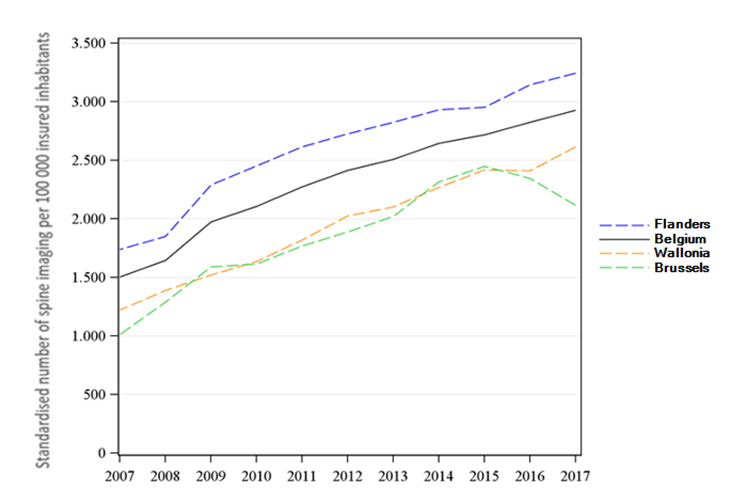 Spine medical imaging: MRI consumption (2007-2017)