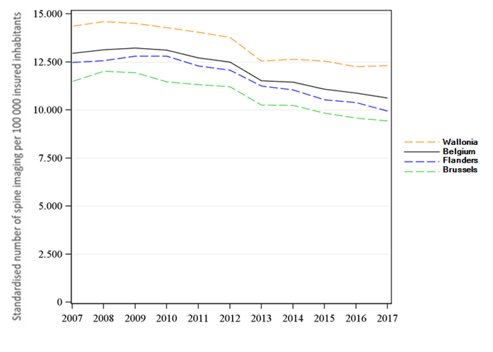 Medische beeldvorming van de wervelkolom: totale consumptie (2007-2017)