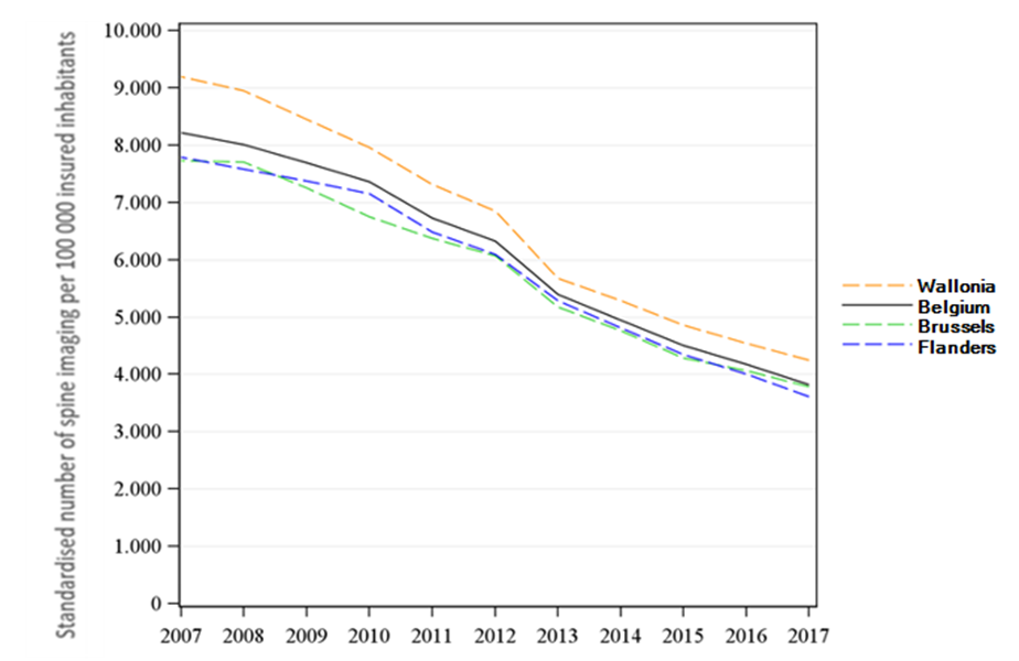 Spine medical imaging: x-ray consumption (2007-2017)
